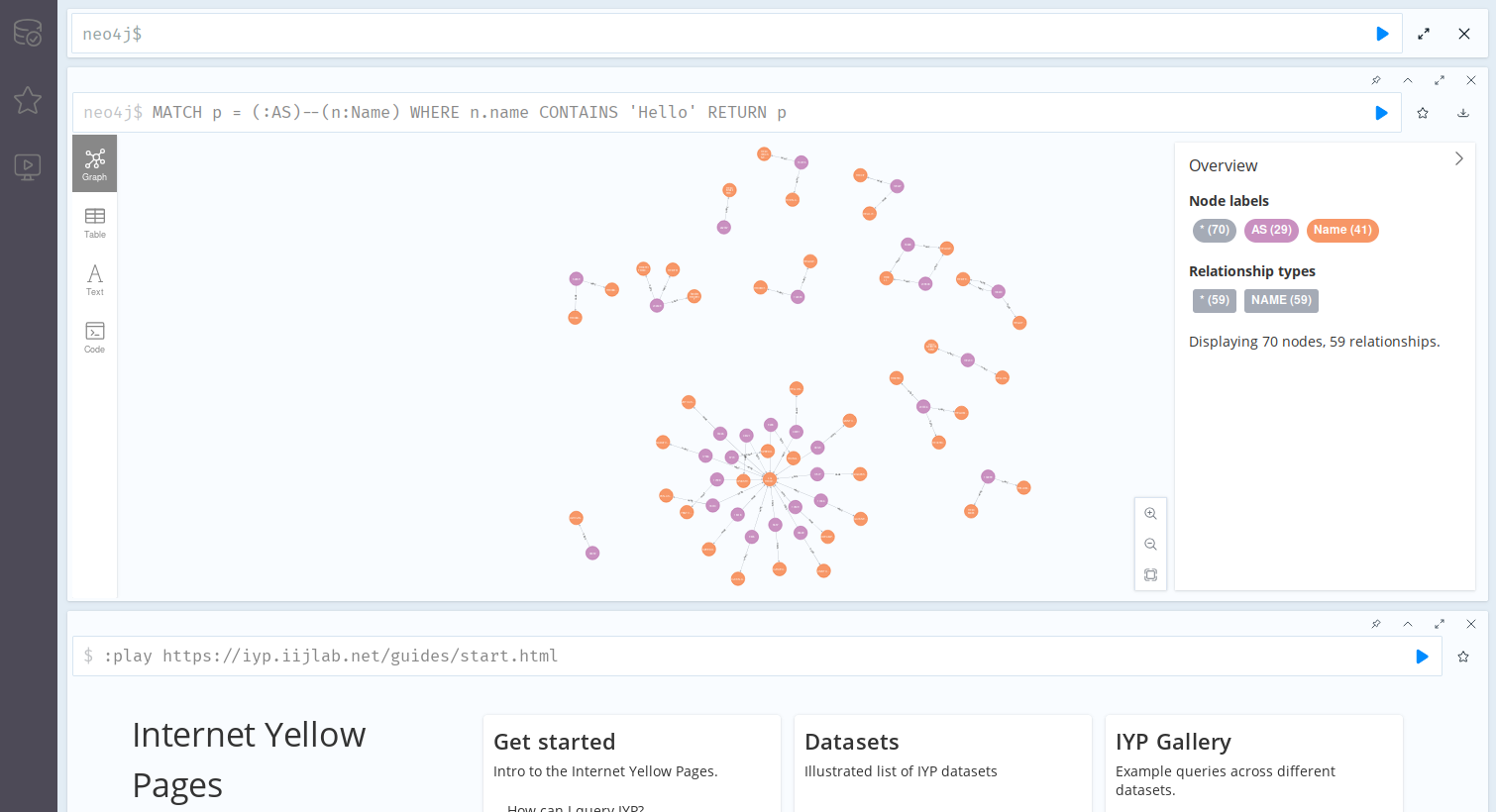 Results for the Hello World query.